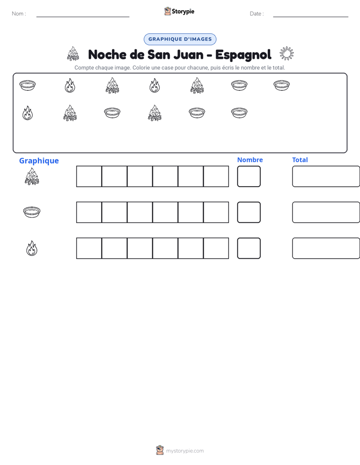 Compter & Graphier