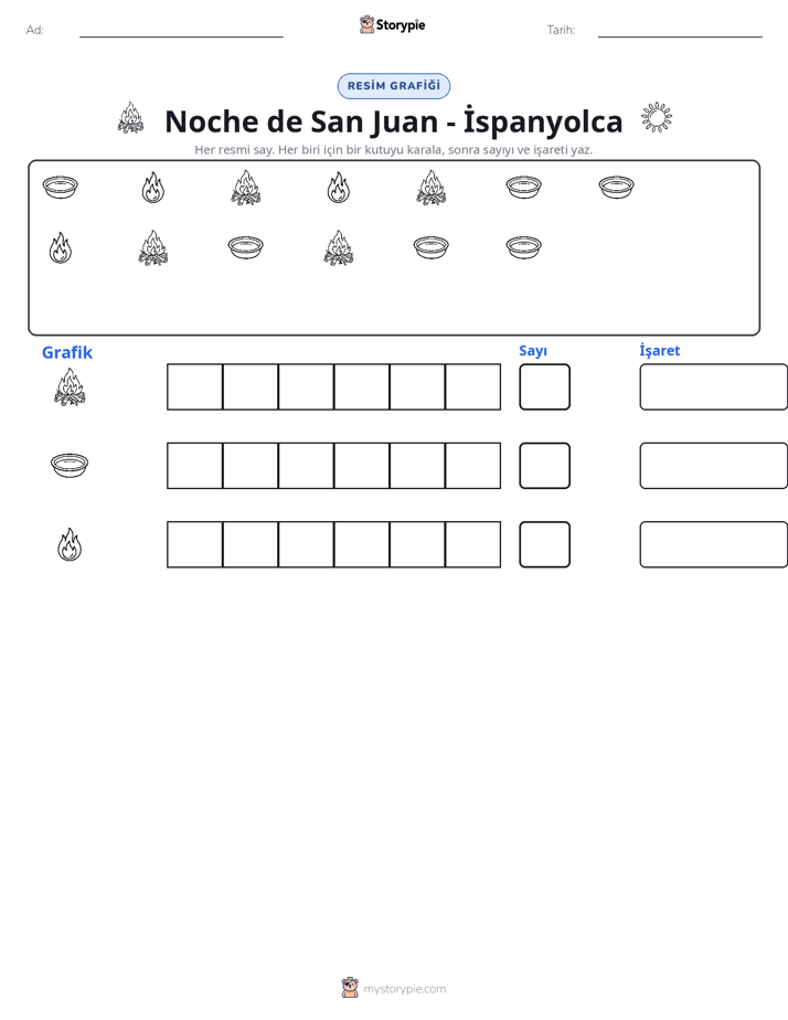 Say & Grafik