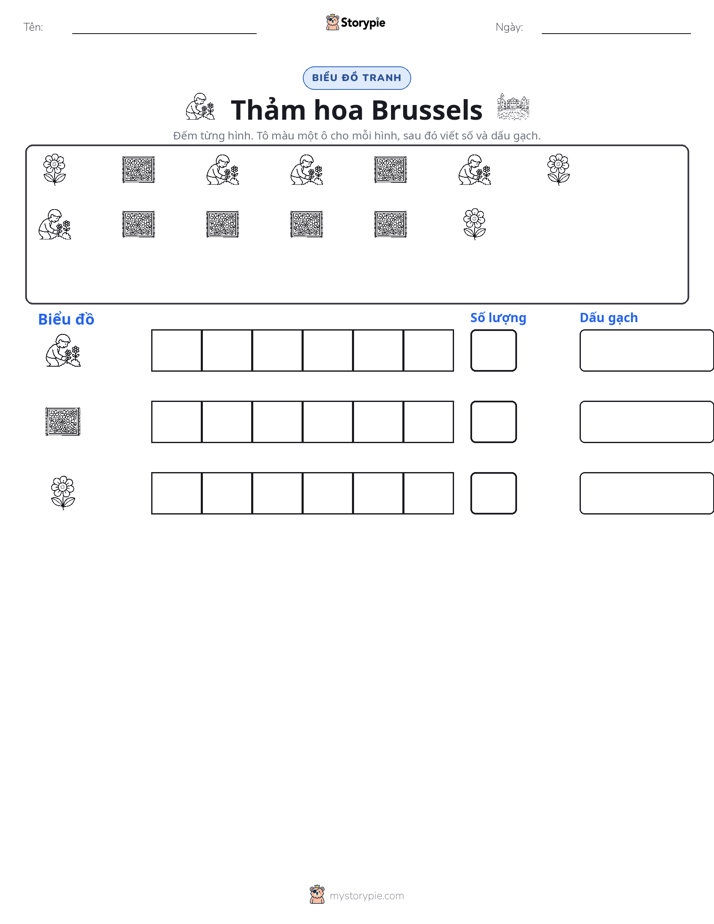 Đếm & Vẽ Biểu Đồ