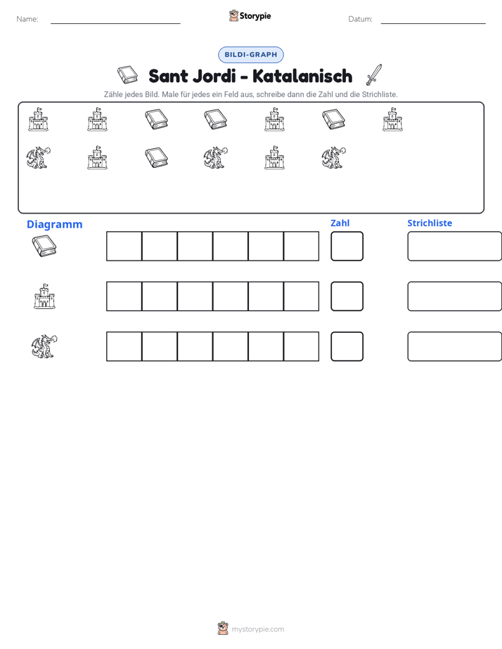 Zählen & Grafiken