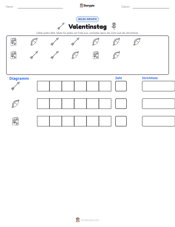 Zählen & Grafiken