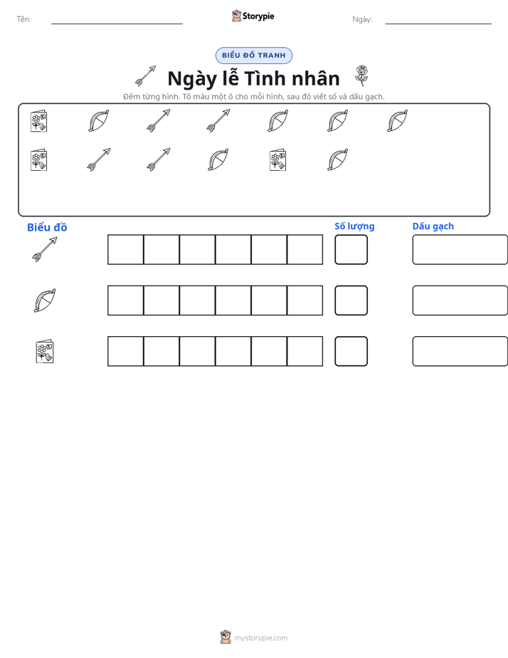 Đếm & Vẽ Biểu Đồ