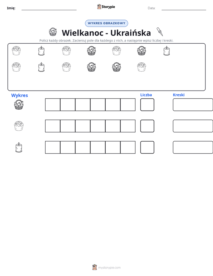 Liczenie i Wykres