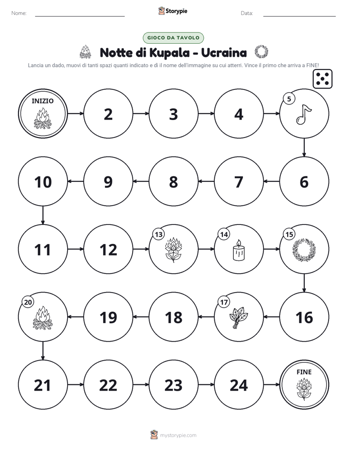 Gioco di Ruolo & Movimento