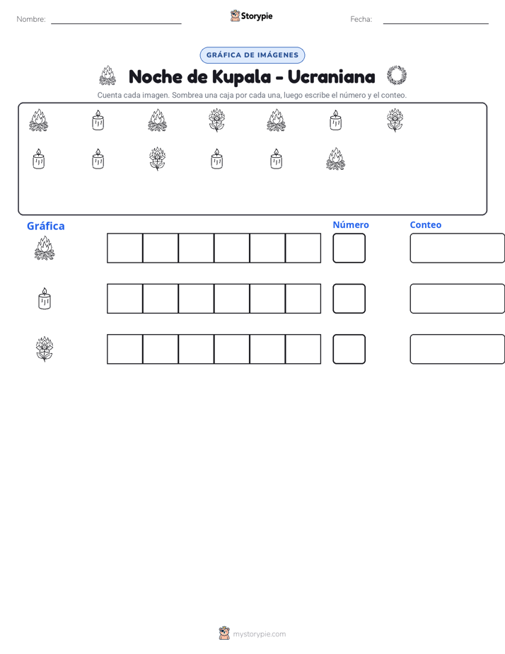 Contar y Graficar