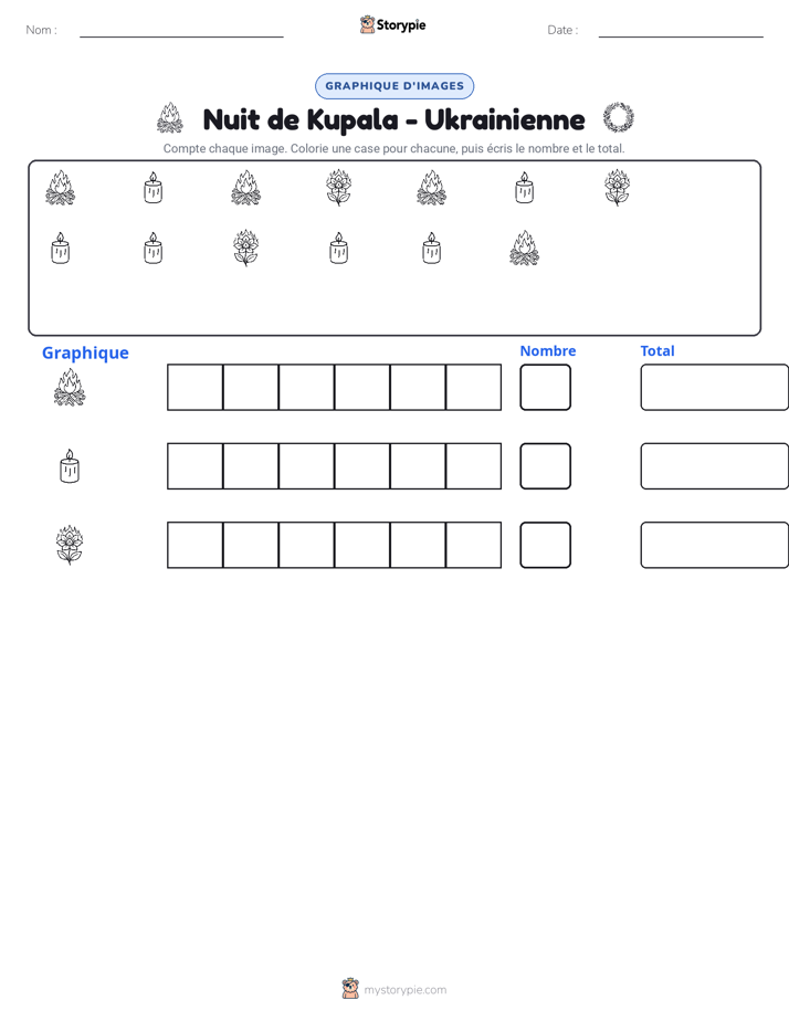Compter & Graphier