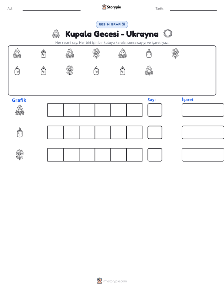 Say & Grafik
