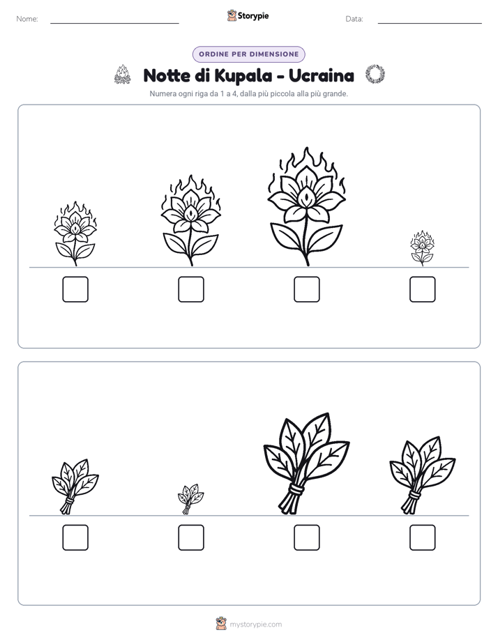 Ordine di Dimensione