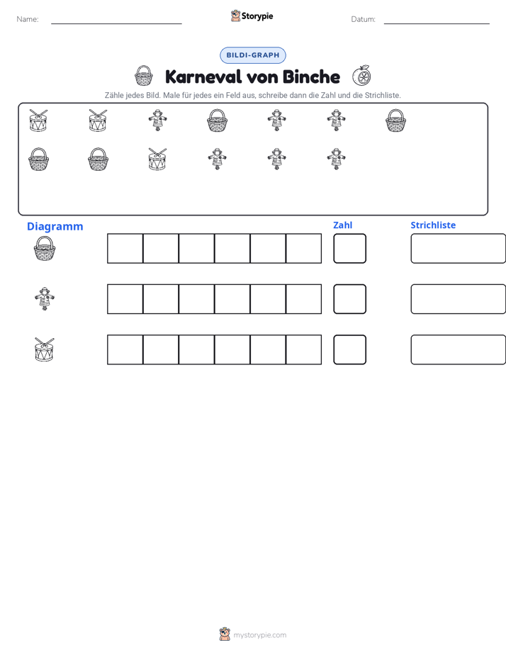 Zählen & Grafiken