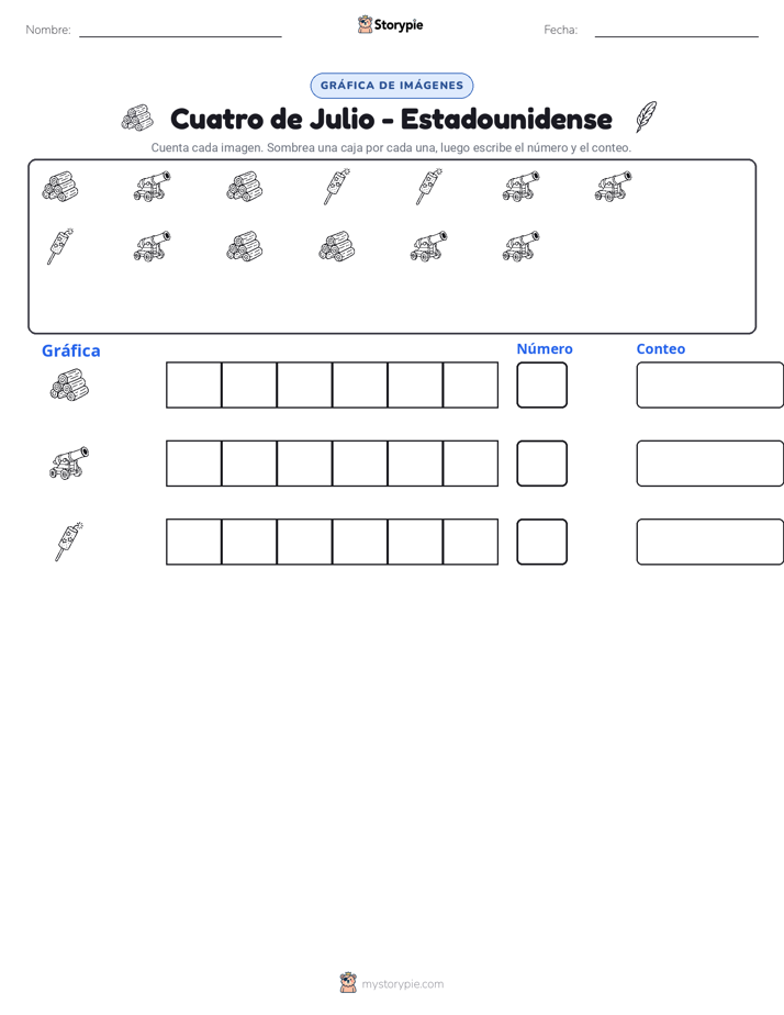 Contar y Graficar