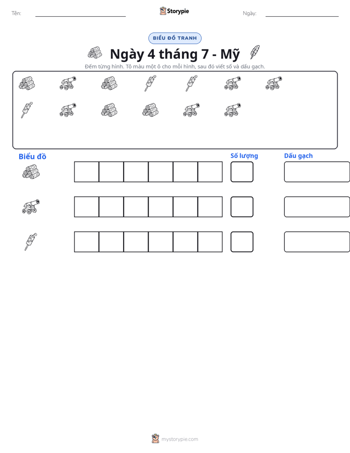 Đếm & Vẽ Biểu Đồ