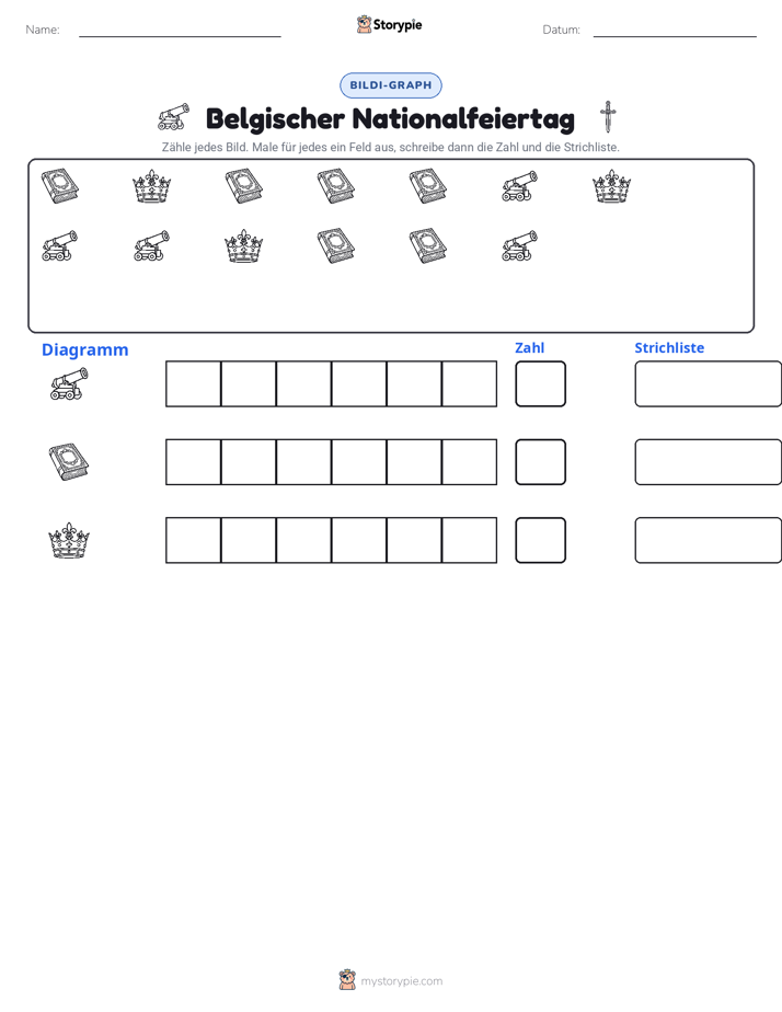 Zählen & Grafiken