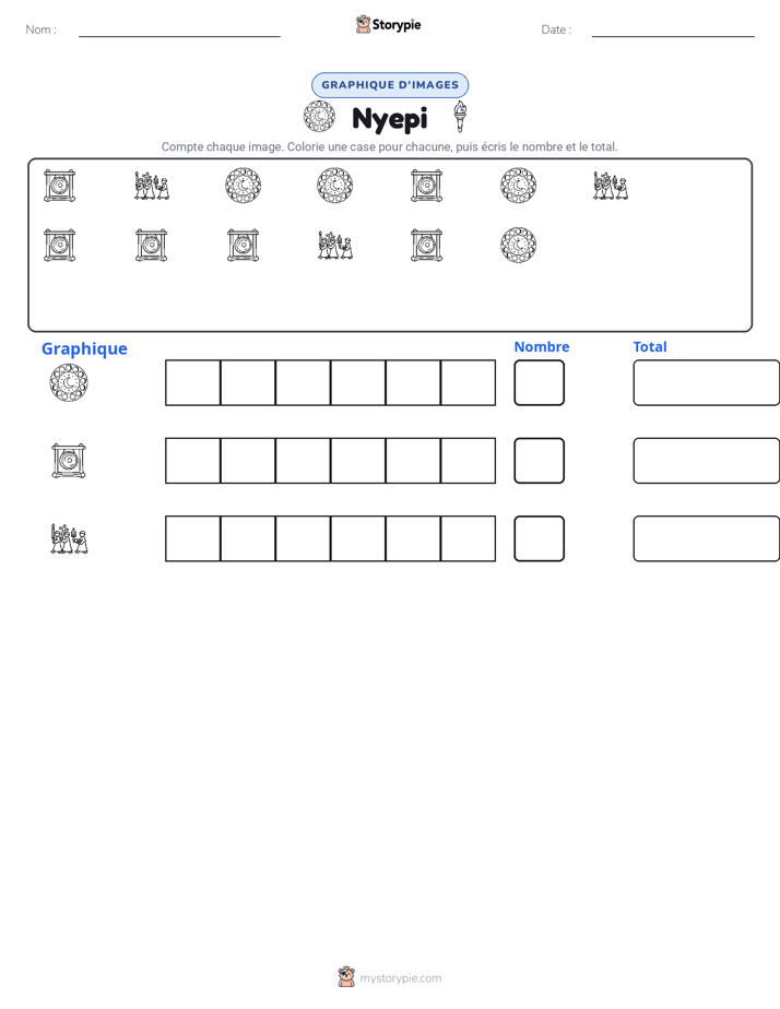 Compter & Graphier