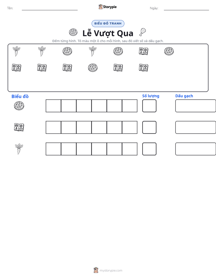 Đếm & Vẽ Biểu Đồ