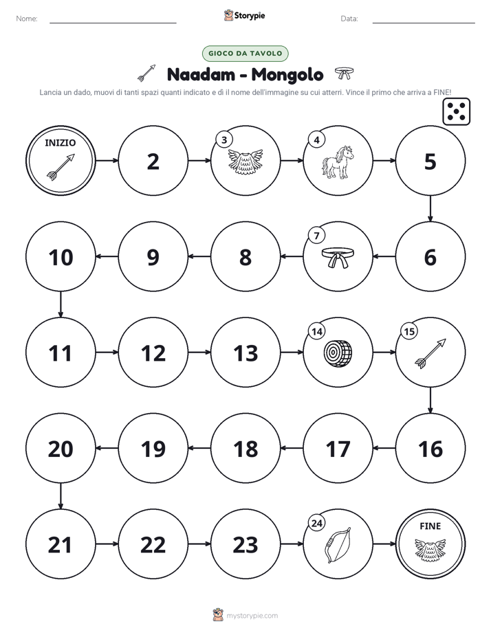 Gioco di Ruolo & Movimento