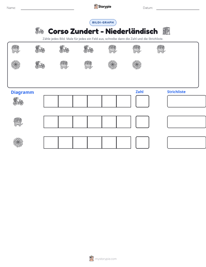 Zählen & Grafiken