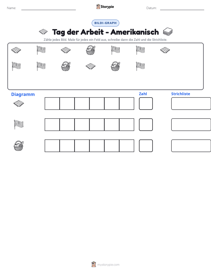 Zählen & Grafiken