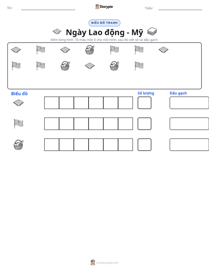 Đếm & Vẽ Biểu Đồ