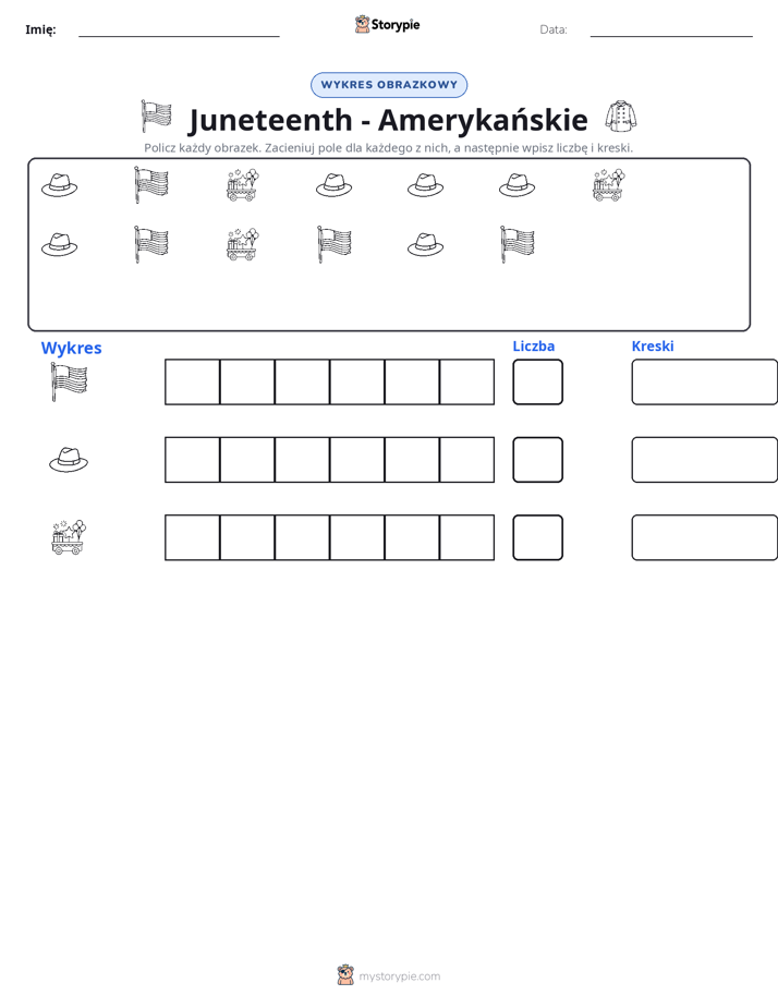 Liczenie i Wykres