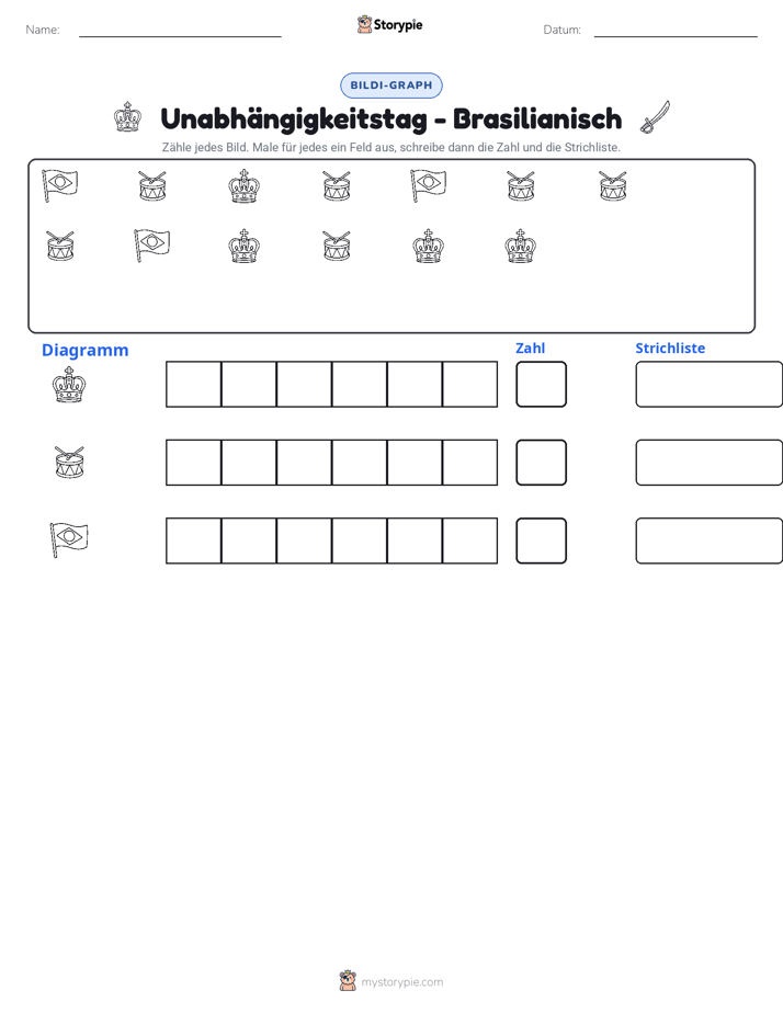 Zählen & Grafiken
