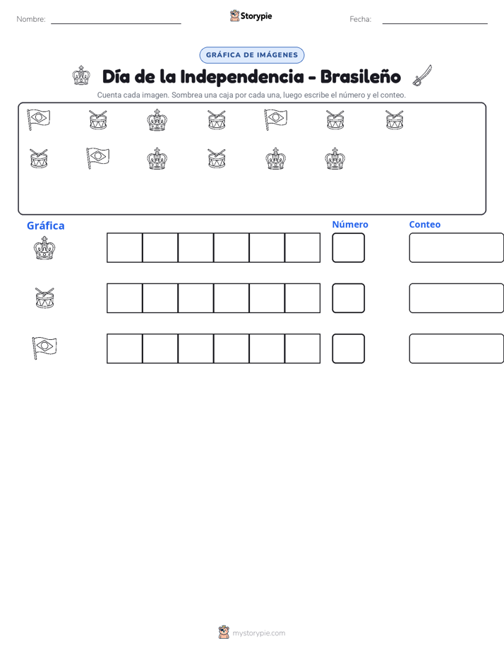 Contar y Graficar