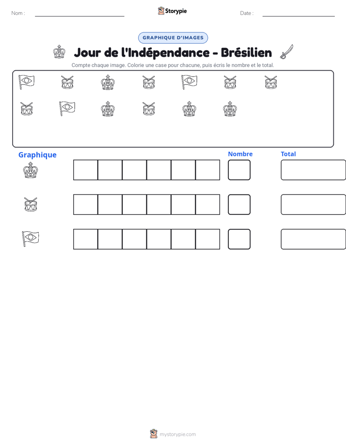 Compter & Graphier