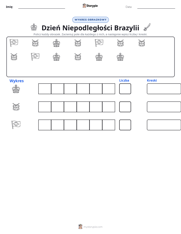 Liczenie i Wykres