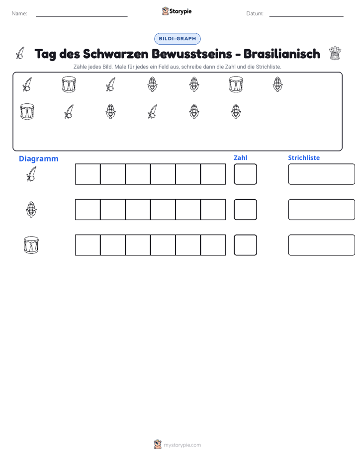 Zählen & Grafiken