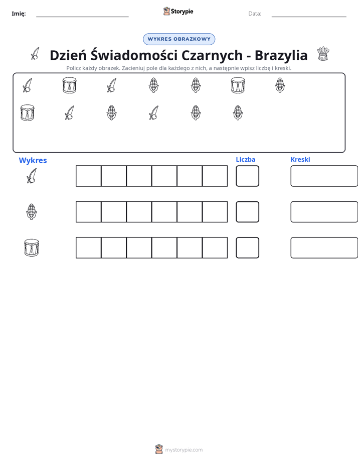 Liczenie i Wykres