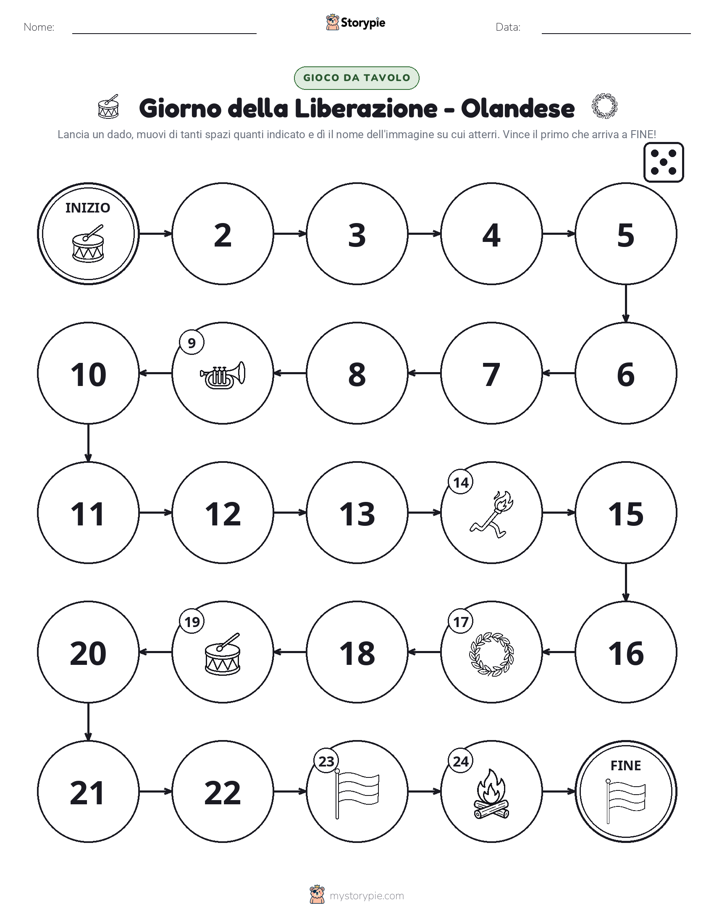Gioco di Ruolo & Movimento
