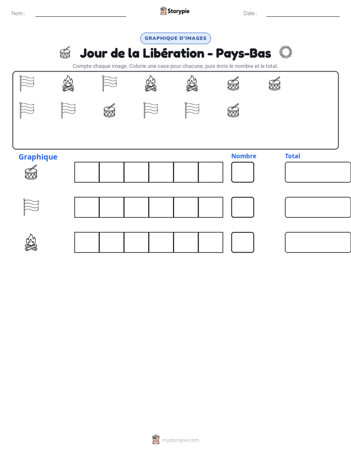 Compter & Graphier