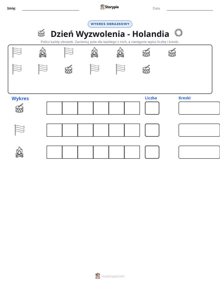 Liczenie i Wykres