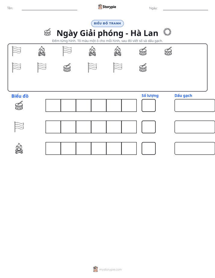 Đếm & Vẽ Biểu Đồ
