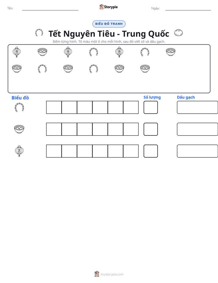 Đếm & Vẽ Biểu Đồ