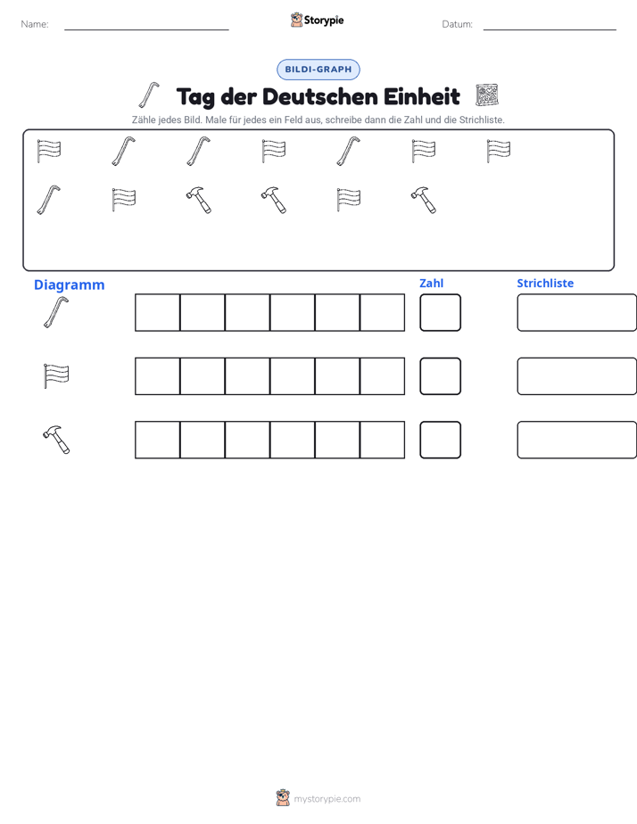 Zählen & Grafiken
