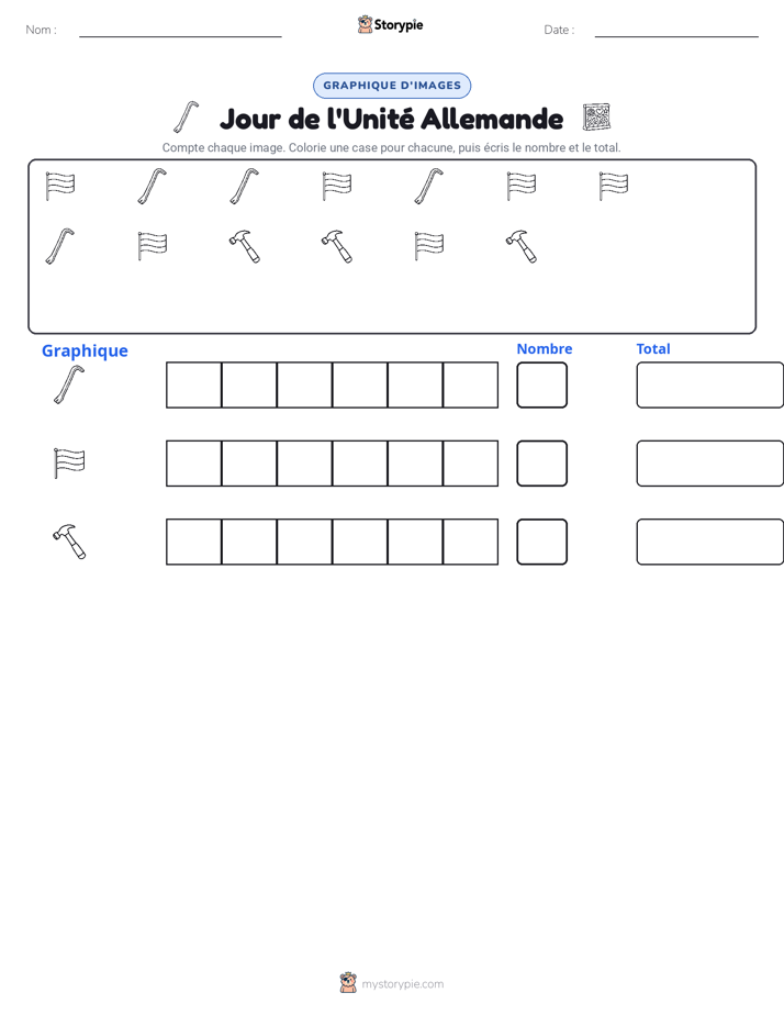 Compter & Graphier