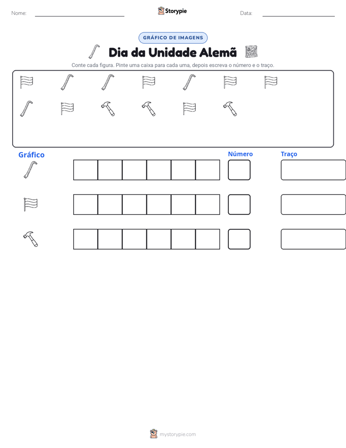 Contar & Gráfico