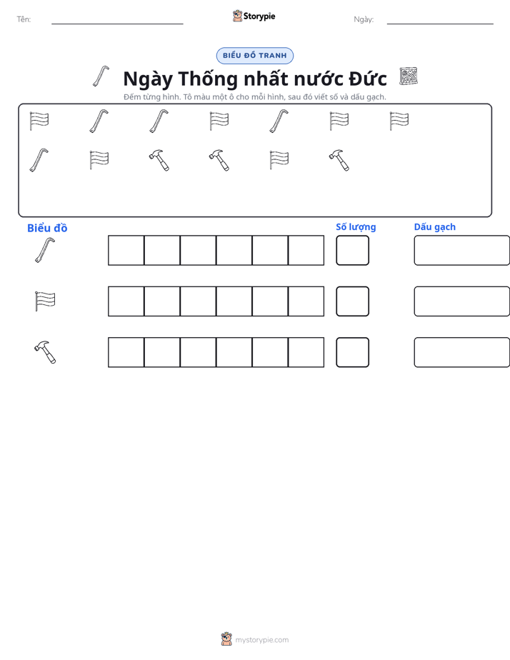 Đếm & Vẽ Biểu Đồ