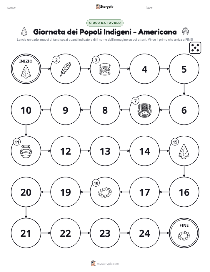 Gioco di Ruolo & Movimento