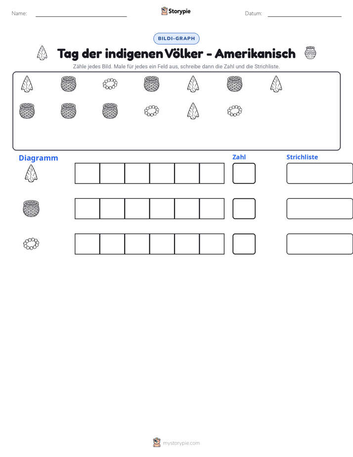 Zählen & Grafiken
