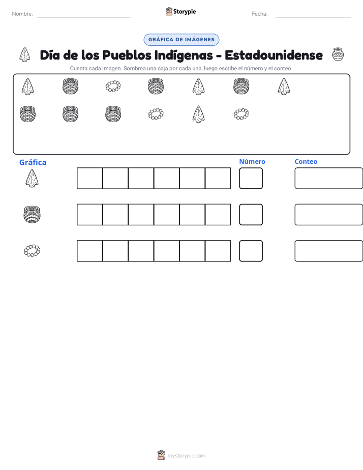 Contar y Graficar