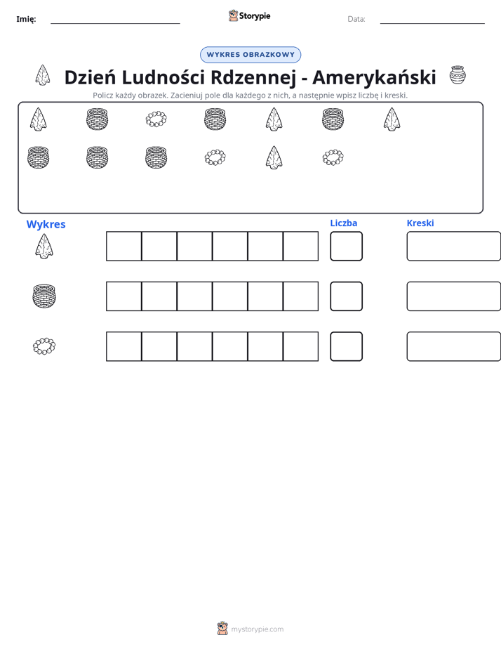 Liczenie i Wykres