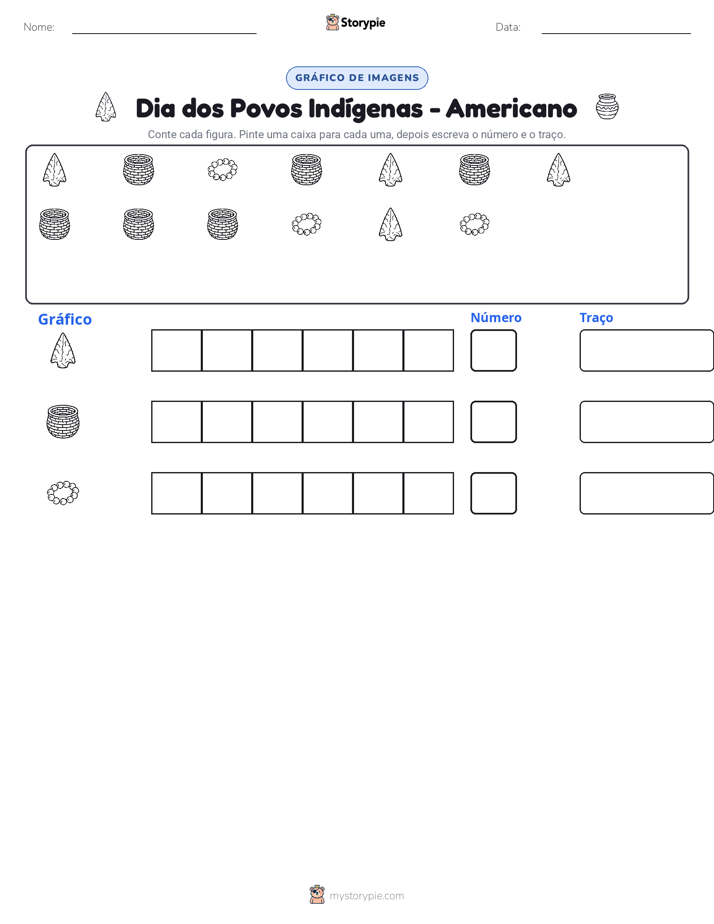 Contar & Gráfico
