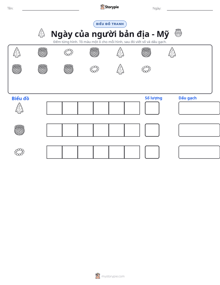 Đếm & Vẽ Biểu Đồ