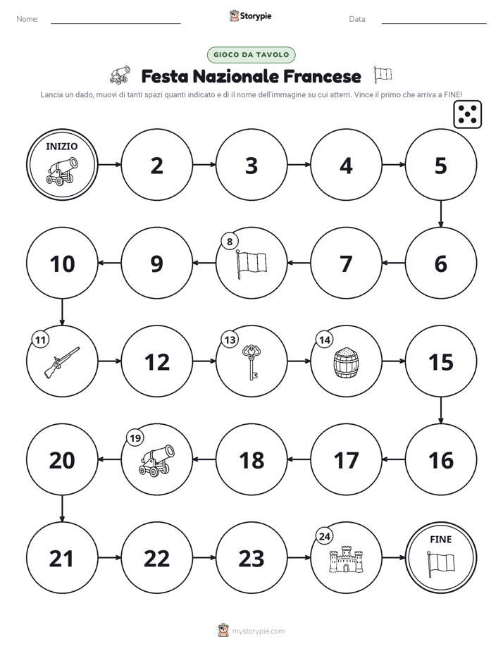 Gioco di Ruolo & Movimento