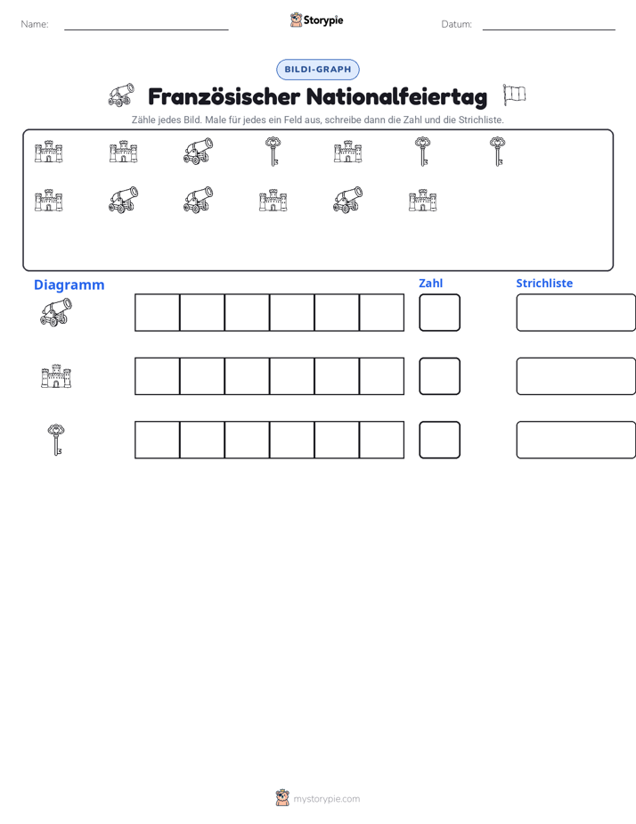 Zählen & Grafiken