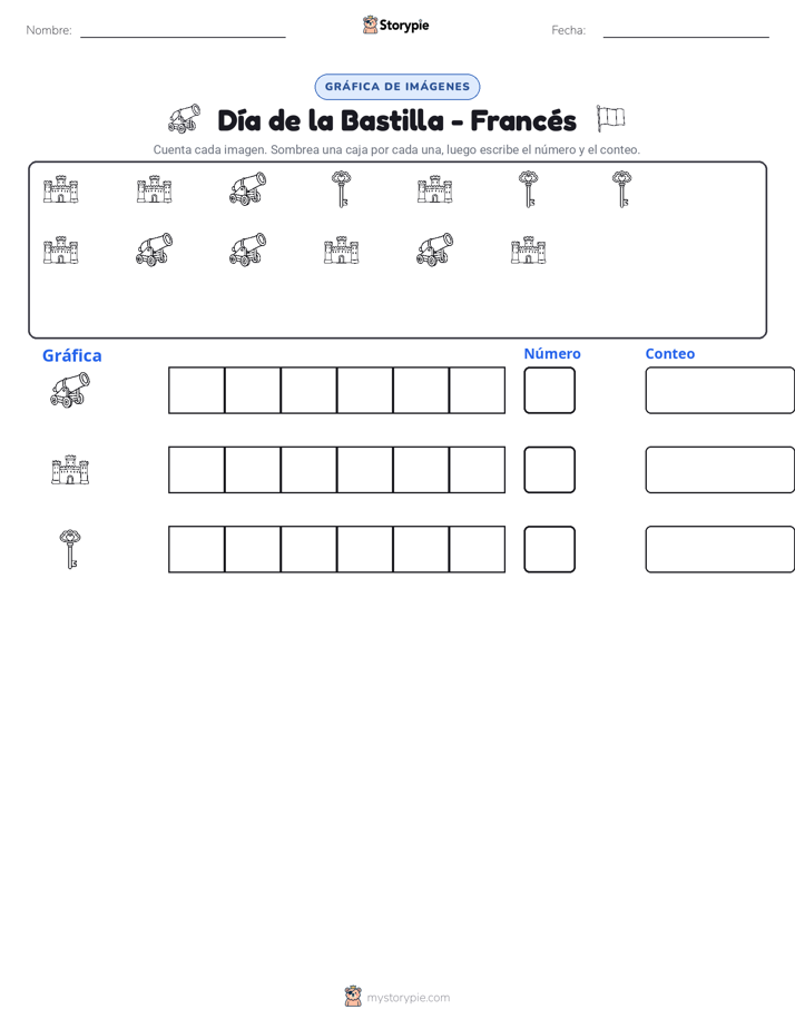 Contar y Graficar