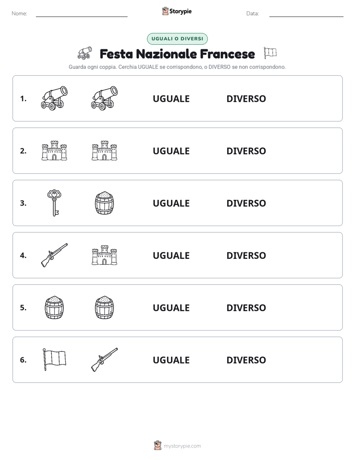Stesso o Diverso