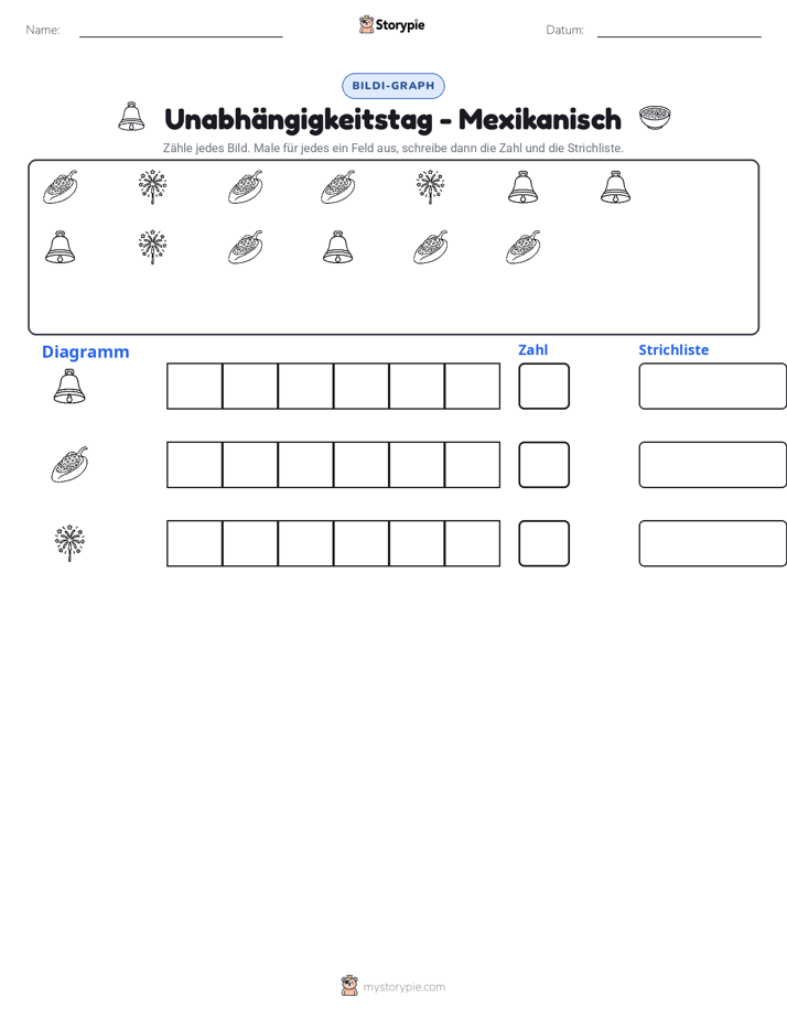 Zählen & Grafiken